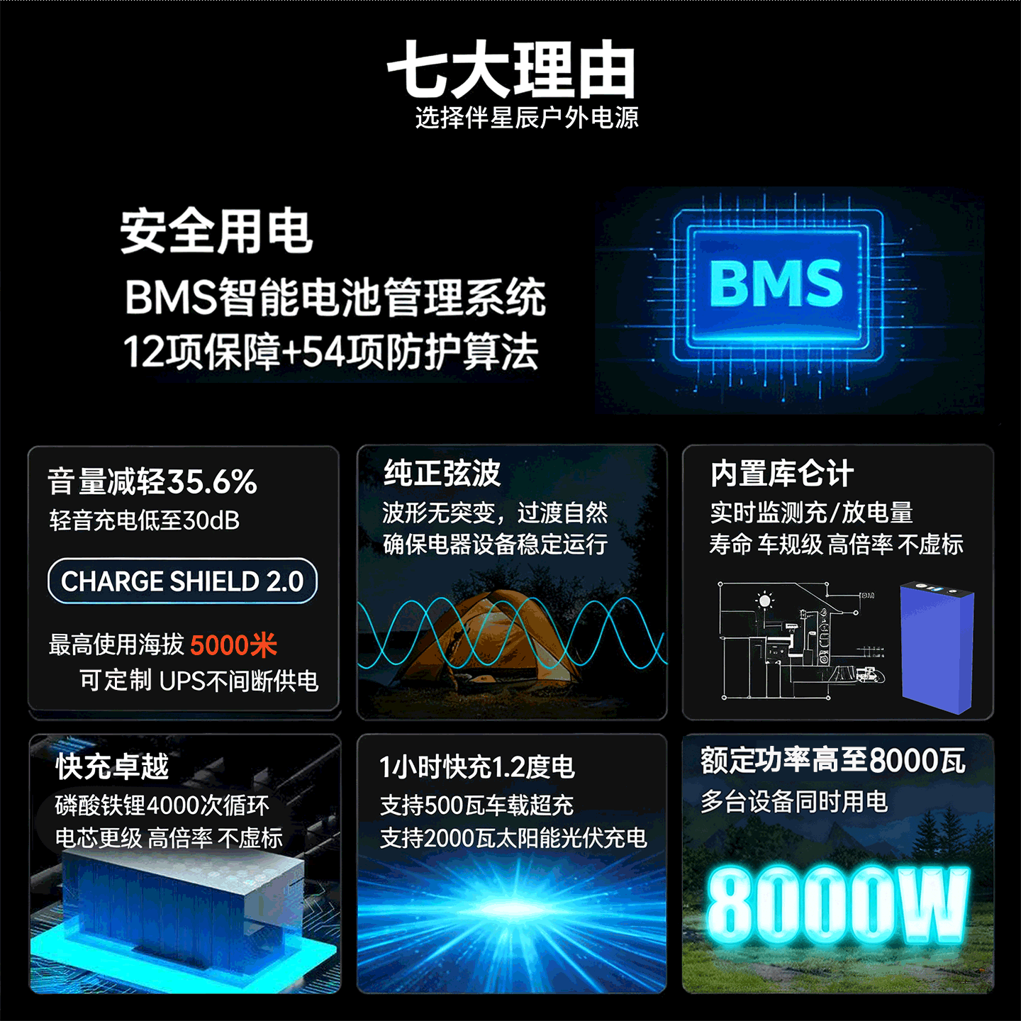 2026年备用储能电池哪个牌子好？这7款高性能电池，助你轻松应对停电和户外活动，快来看看