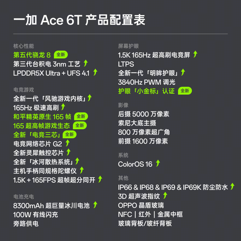 一加 Ace 6T 12GB+256GB 闪速黑 oppo 第五代骁龙 8 165Hz 超高刷电竞屏 学生游戏拍照手机 国家补贴