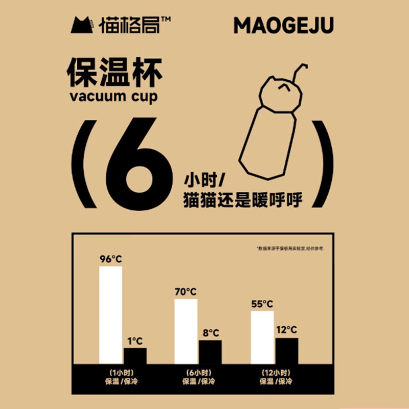 猫格局保温杯猫猫可爱水杯女生316不锈钢杯子七夕生日礼物学生原创水杯 【桃子猫猫】米色杯身500ml