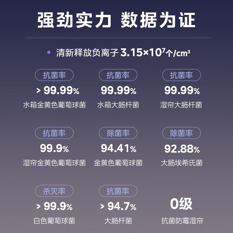 美的（Midea）全屋加湿】无雾空气加湿器 AI智能调节加湿润肤雾化器 全屋加湿轻音不扰眠 母婴级 别墅适用加湿器 【全屋加湿140㎡】SZK-U15