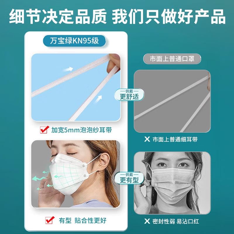 万宝绿口罩女士高颜值冬季2025新款3d立体防粉尘一次性kn95成人独立包装 KN95级【白色80只】独立装|4D防护 【均码】|【中国GB-2626-2019】