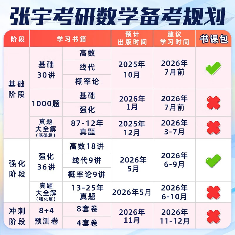 【官方直营 全新升级】启航教育张宇2027考研数学基础30讲张宇1000题 2027张宇强化36讲 27张宇30讲高数基础线代高等数学线性代数概率论 2027张宇基础30讲+张宇1000题【数学一】