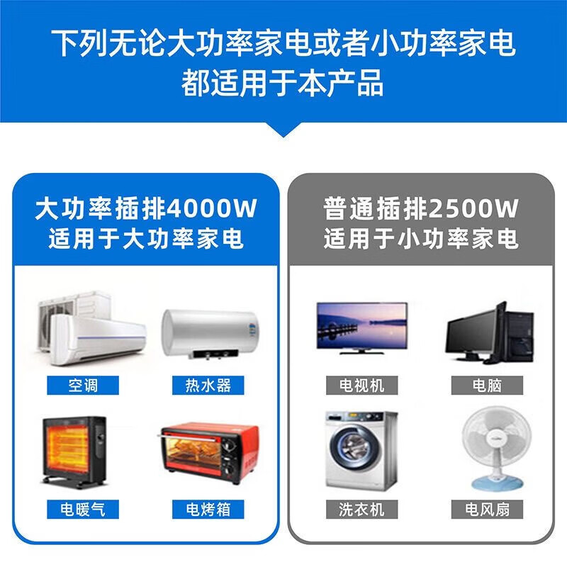 无品牌【厂家直发】纯铜空调插座大功率电器排插接线板电暖热水器电磁炉插排无线插座 大功率【4000W】不带开关+空调专用 加大加粗线材+线材2.8米
