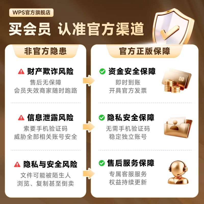 【限时9折】WPS超级会员1年卡赠3个月465天 会员官方正版 海量PPT简历 思维导图模板资源 电子书阅读总结 365G个人云空间文件存储 【多赠3个月】WPS超级会员1年