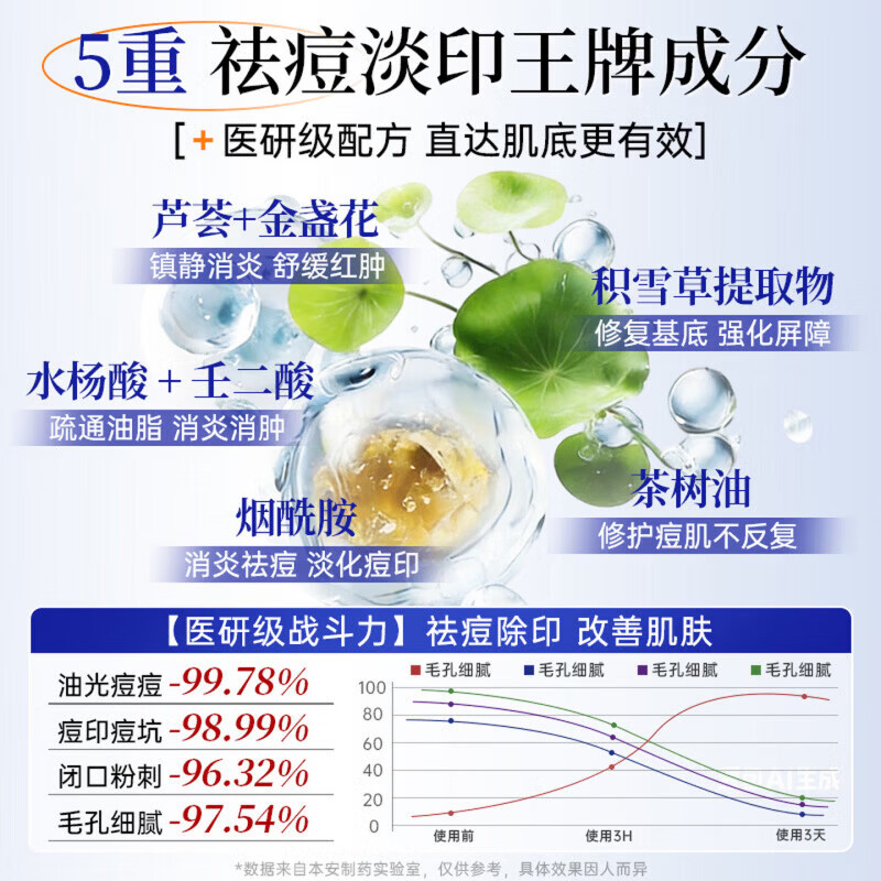 鹿角卉berfeer痘印重组凝胶【医用重组胶原蛋白】改善色素沉淀修护敷料 3盒装【周期装】 【药店同款】