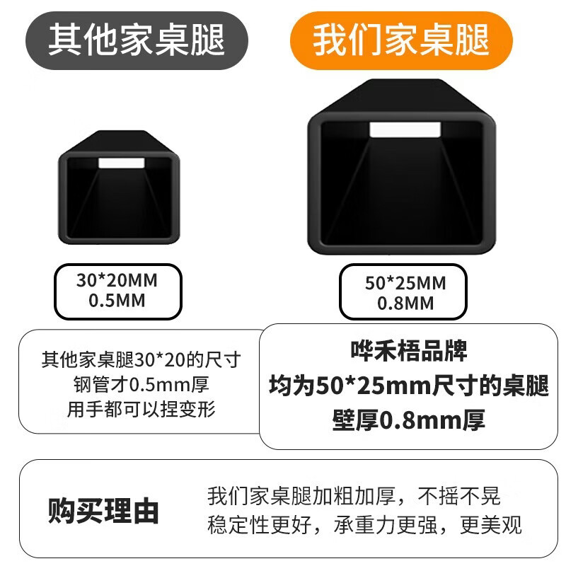 哗禾梧电脑桌家用工作台办公桌双人书桌电竞桌小户型出租房简约写字桌子 【25mm实木桌面】白架+浅胡桃 100*60*75CM
