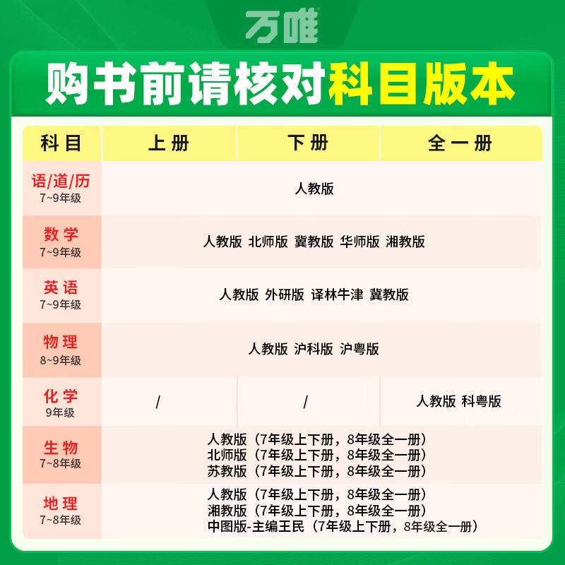 【旗舰店】2026新版万唯中考万唯大小卷七年级上下册语文数学英语试卷人教版试卷 万维中考 初一7年级上单元同步测试卷检测卷 七下 语文【人教版】