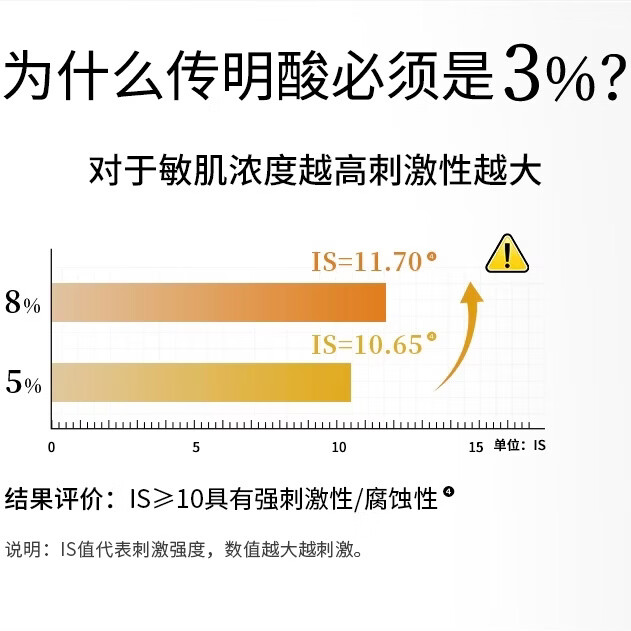 仙瑟【部分带盒】氨甲环酸传明酸四合一维他命包覆型益肤菌乳胜肽精华 传明酸精华液30ml【带盒刮码日期完整】
