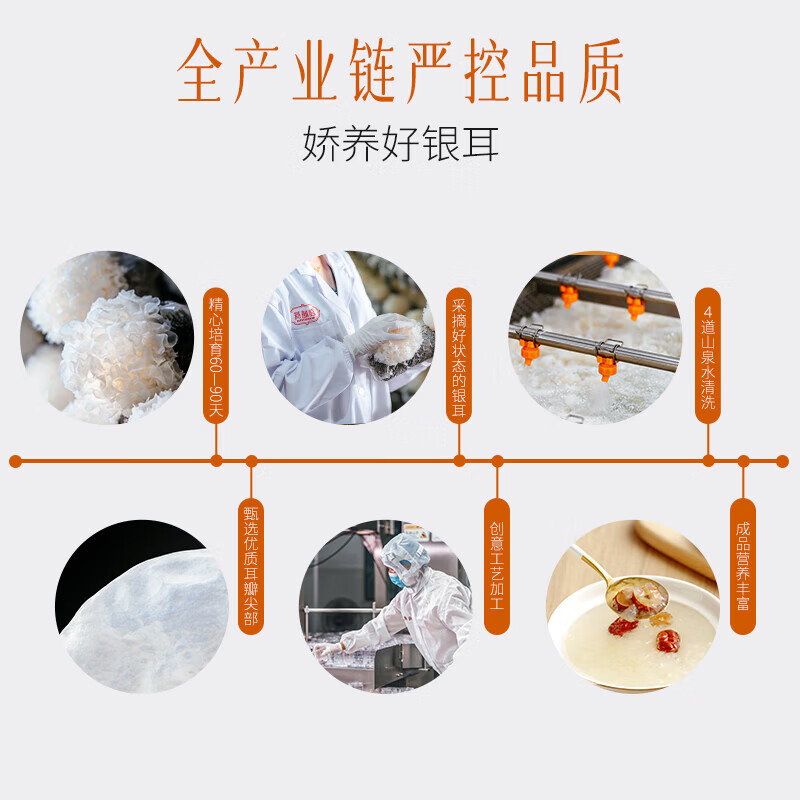 宫禧燕有机本草银耳羹免洗免煮无糖古田干货早餐滋补送礼橙意满满礼盒 【原色焖杯】橙意礼盒套装 70g*1盒