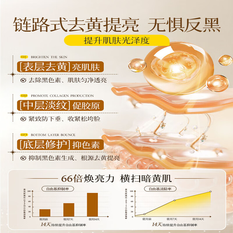 润凰黄芪霜100%正品老牌国货去黄提亮补水保湿抗皱抗衰老面霜男女可用 5盒 共250g【弹嫩透亮 无惧反黄】