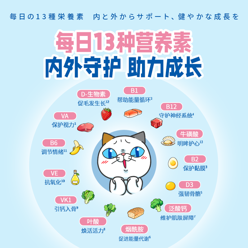 DHC Kitty&Doggy猫咪维生素B复合防掉毛专用牛磺酸粉宠物营养补充剂美化毛保健品 【性价比优选】50g丨约60天