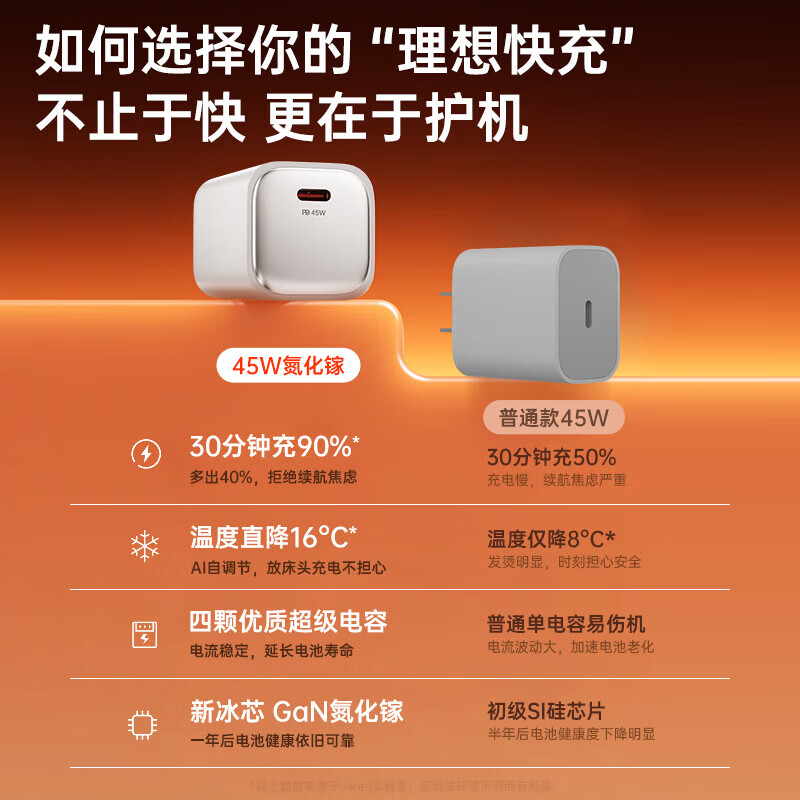 Viken【低温快充丨不伤机】适配苹果17/16/15充电器头45w适配iPhone17pro/promax/16/15氮化镓快充套装 适配苹果45W氮化镓单头+1米双C线丨动态调节功率