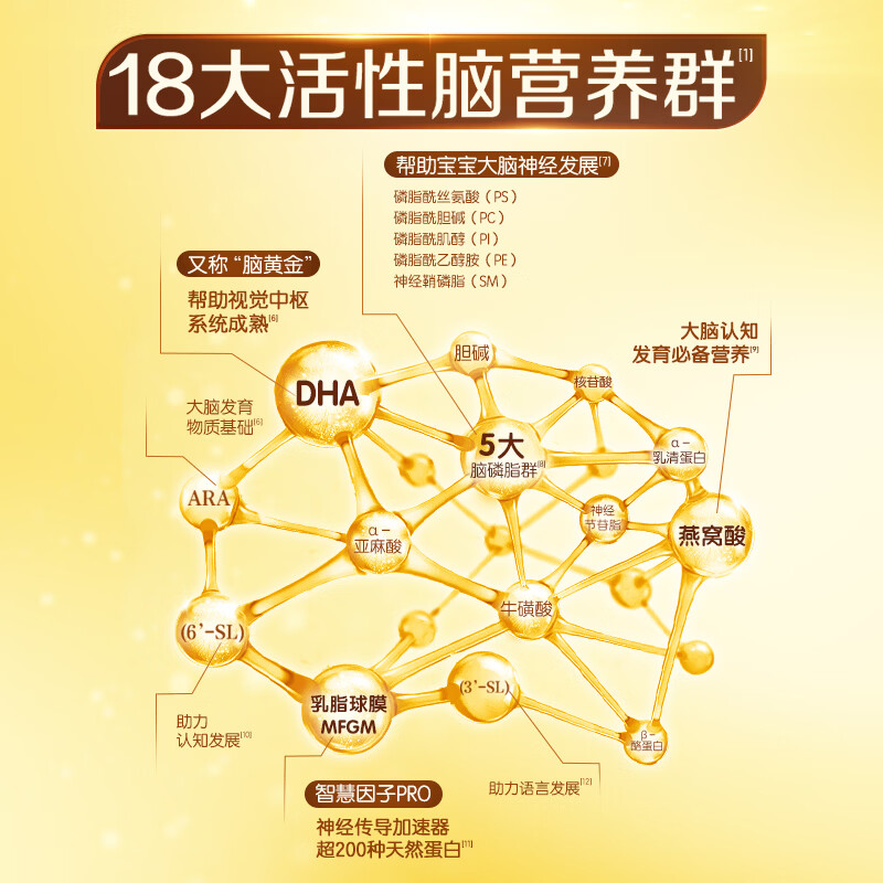 伊利金领冠育护【5倍DHA好脑力】幼儿配方奶粉3段(1-3岁)900g*1罐