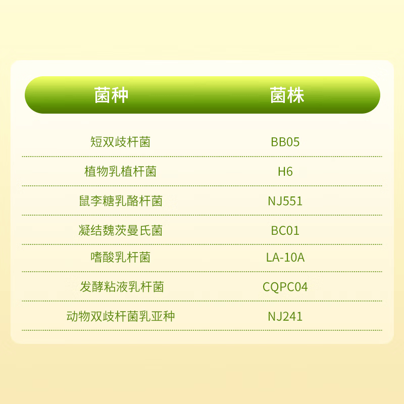 仁和益生菌12000亿活性菌株益生元孕妇通用乳酸菌 【肠道舒畅】1.2W亿活性菌益生菌 20袋*1盒 买3送2(实发5盒)
