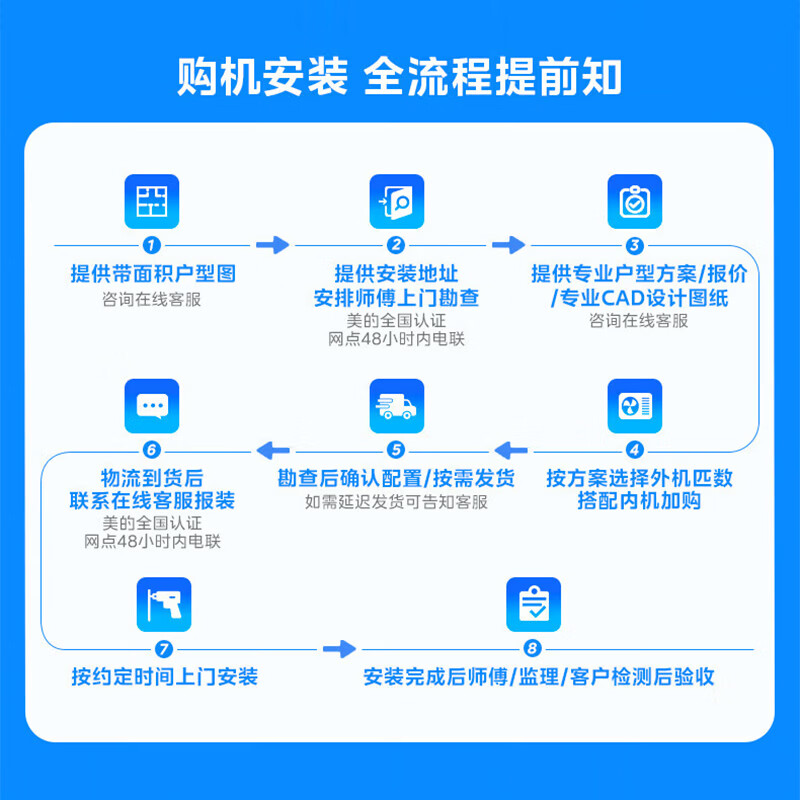 酷风(Coolfree)美的酷风中央空调真省电一拖五多联机家用多联机四室一厅节能省电MJZ-140W-D02-CFⅡA