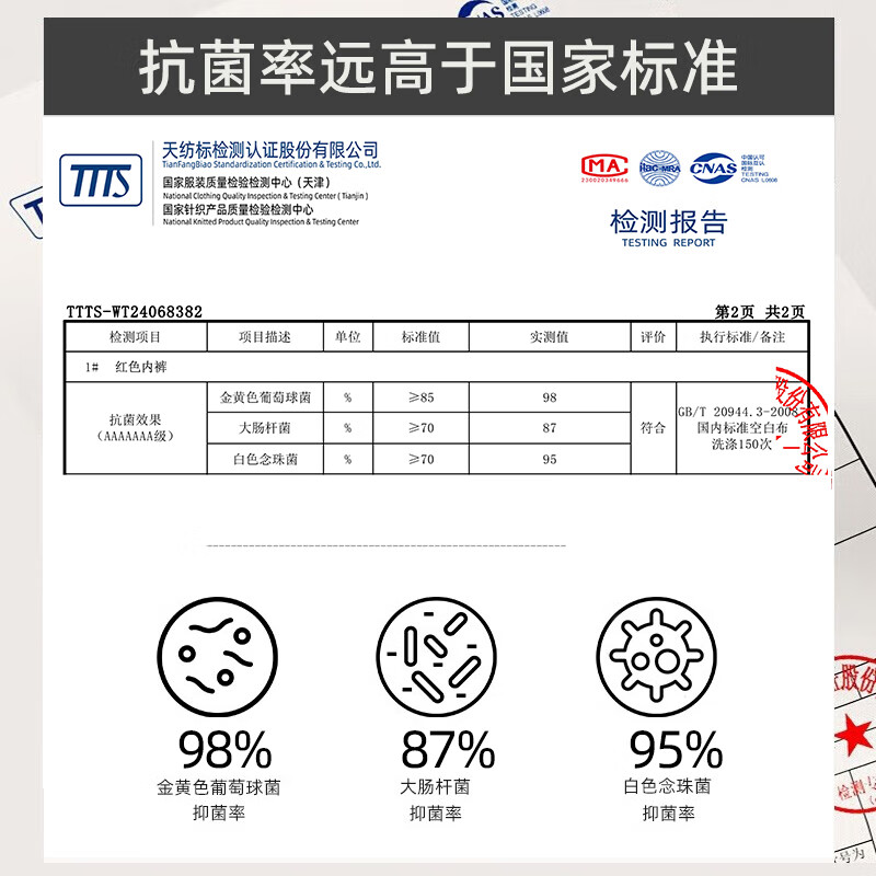 浪莎红内裤男士7A抗菌本命年属马年大红纯棉红裤衩短裤头红袜子组合装 【2条内裤+2双袜子】 3XL 【150-180斤】