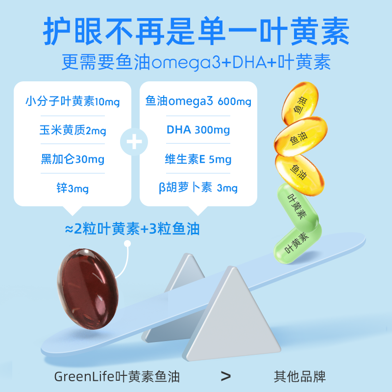 GreenLife 鱼油dha学生补脑深海鱼油软胶囊 叶黄素儿童青少年成人护眼 60粒