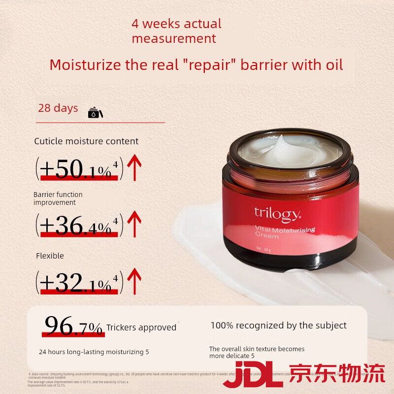 趣樂活（trilogy）Trilogy萃樂活玫瑰果油保濕修護(hù)面霜 60g