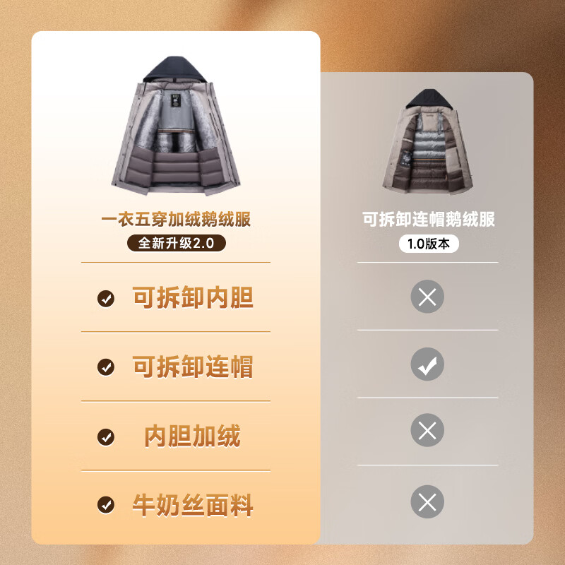 SHANSHAN杉杉【可脱卸帽】羽绒服男2025冬季新款商务休闲厚款鹅绒保暖外套 9404藏青色 L /175 【建议115斤-130斤】