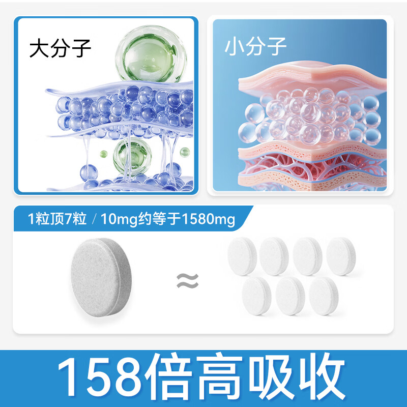 COCO PHIL158倍 小分子鲨鱼软骨素 7天好转犬用狗狗关节保护宠物营养补充剂 小分子软骨素养护版 120片*1瓶 14天免费试用