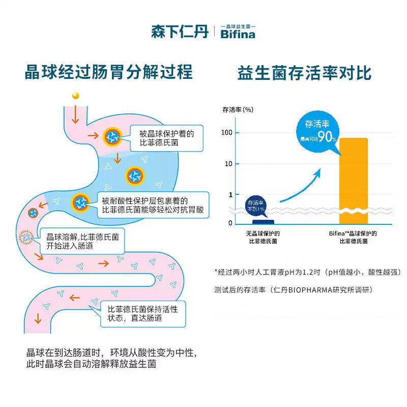 万宁（mannings）森下仁丹BifinaS美菲娜晶球益生菌调理肠道增强抵抗力益生元30包 【50亿】柠檬味 30袋*1盒