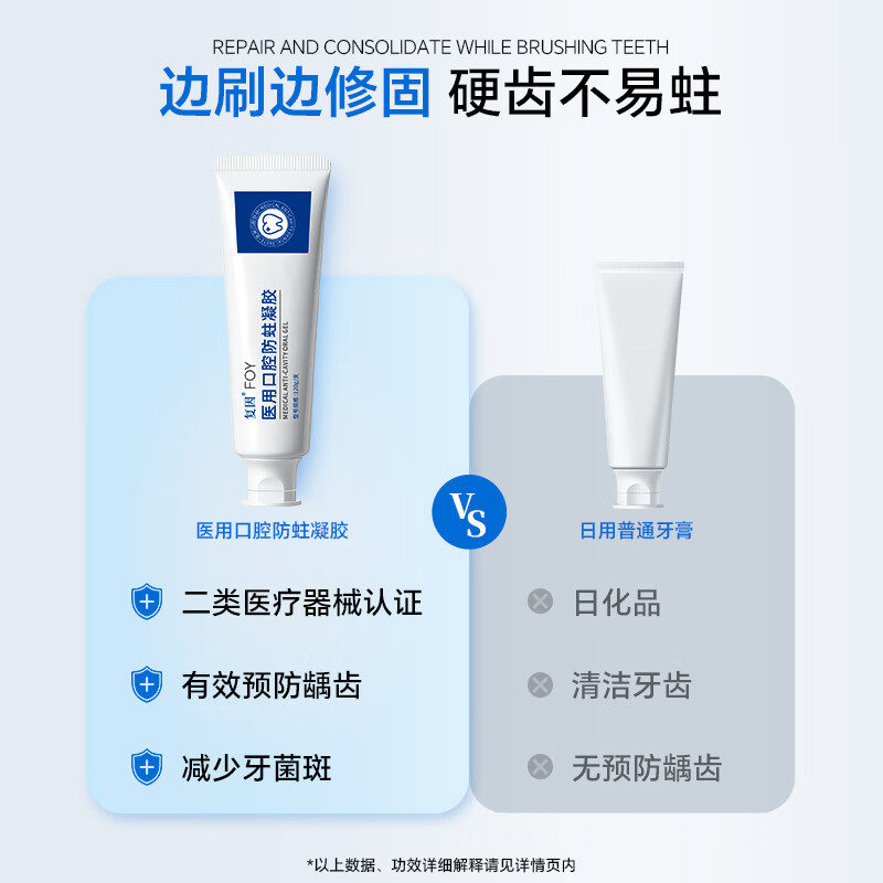 复因医用口腔防蛀凝胶含氟成人菌斑器械龋齿 医用口腔防蛀凝胶120g