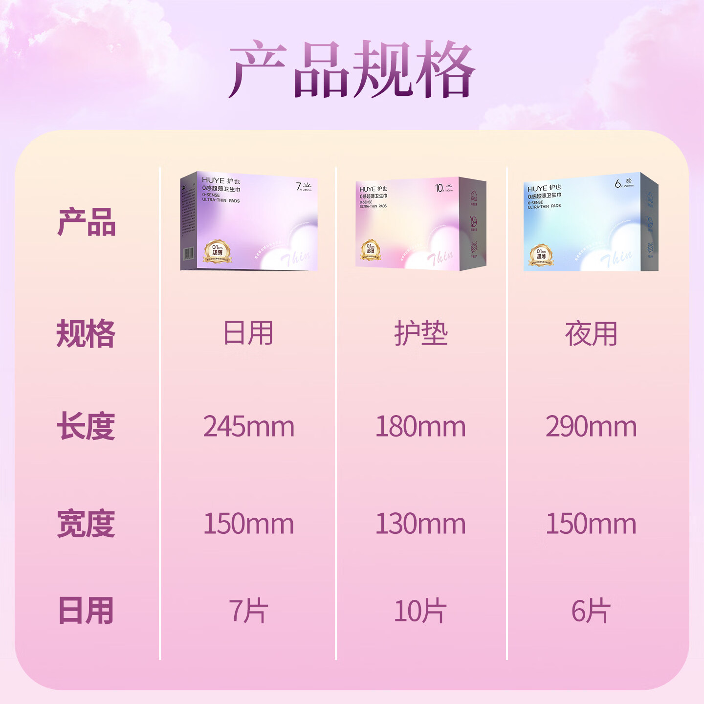 护也[0.1cm极薄]护也裸感专利卫生巾透气柔软防漏日夜组合 【差旅安心】出行10盒装(日用6+夜用2+迷你2) 无规格