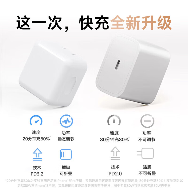 SOULUX适配苹果【45W USB-C充电器动态调节功率】iPhone17原装快充40W正品充电头17promax插头手机数据线 【17专用套装】45W动态充头+2米双C线