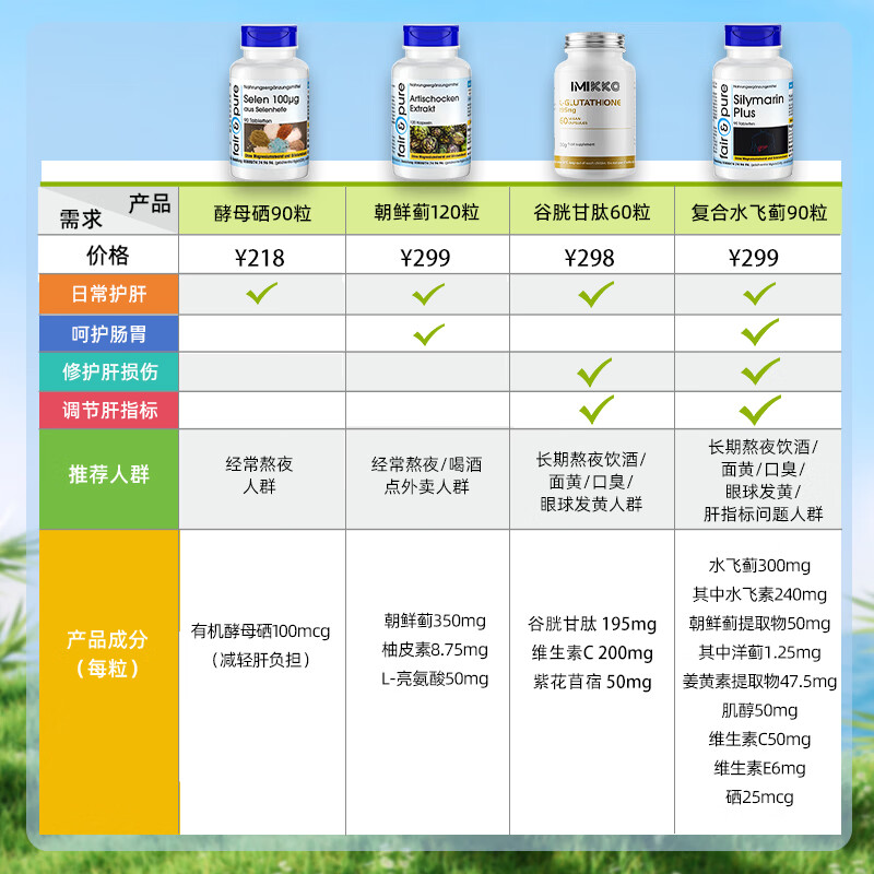 fair&pure芬蓓尔朝鲜蓟养肝护肝片辅助高保肝酒精脂肪肝转氨酶熬夜应酬常备 朝鲜蓟120粒【2026-12-31到期】