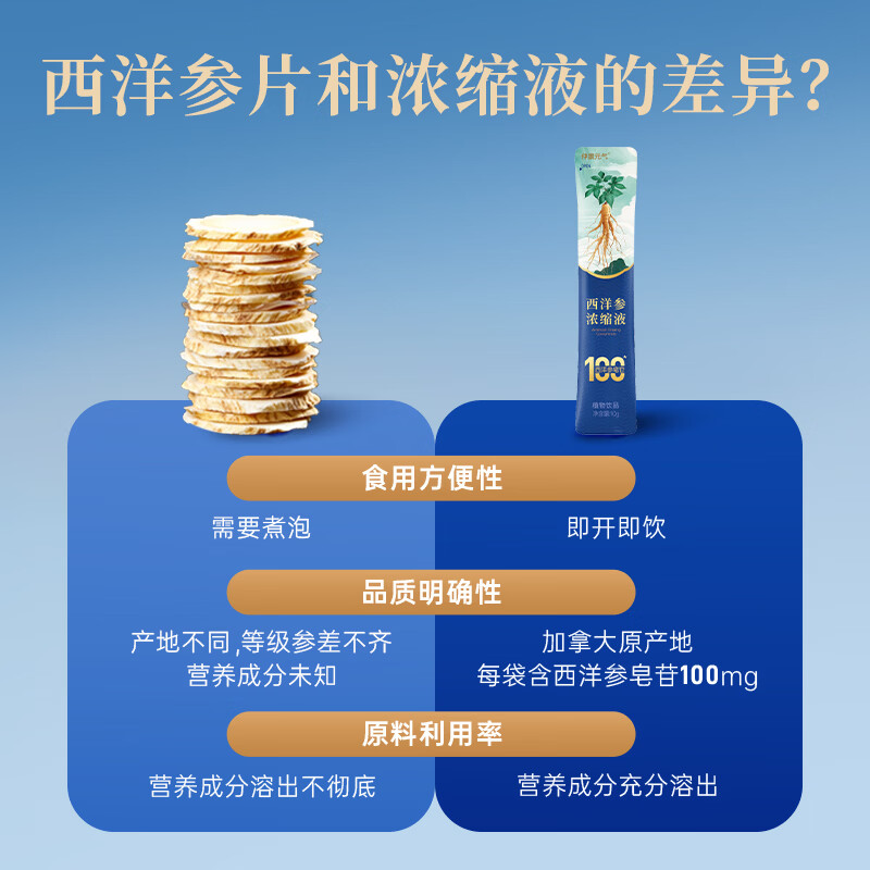 仲景元气西洋参浓缩液西洋参皂苷100营养滋补人参皂苷健康饮品 【润养升级】 10g*20袋