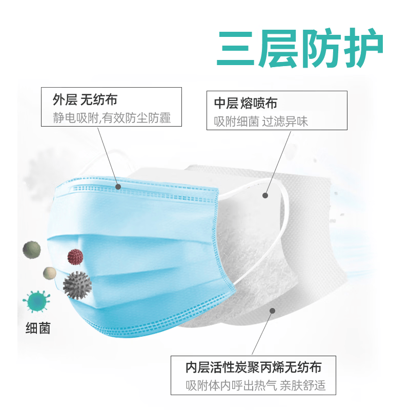 帝式一次性含熔喷布三层防护透气舒适医用外科口罩 单片独立包装100片