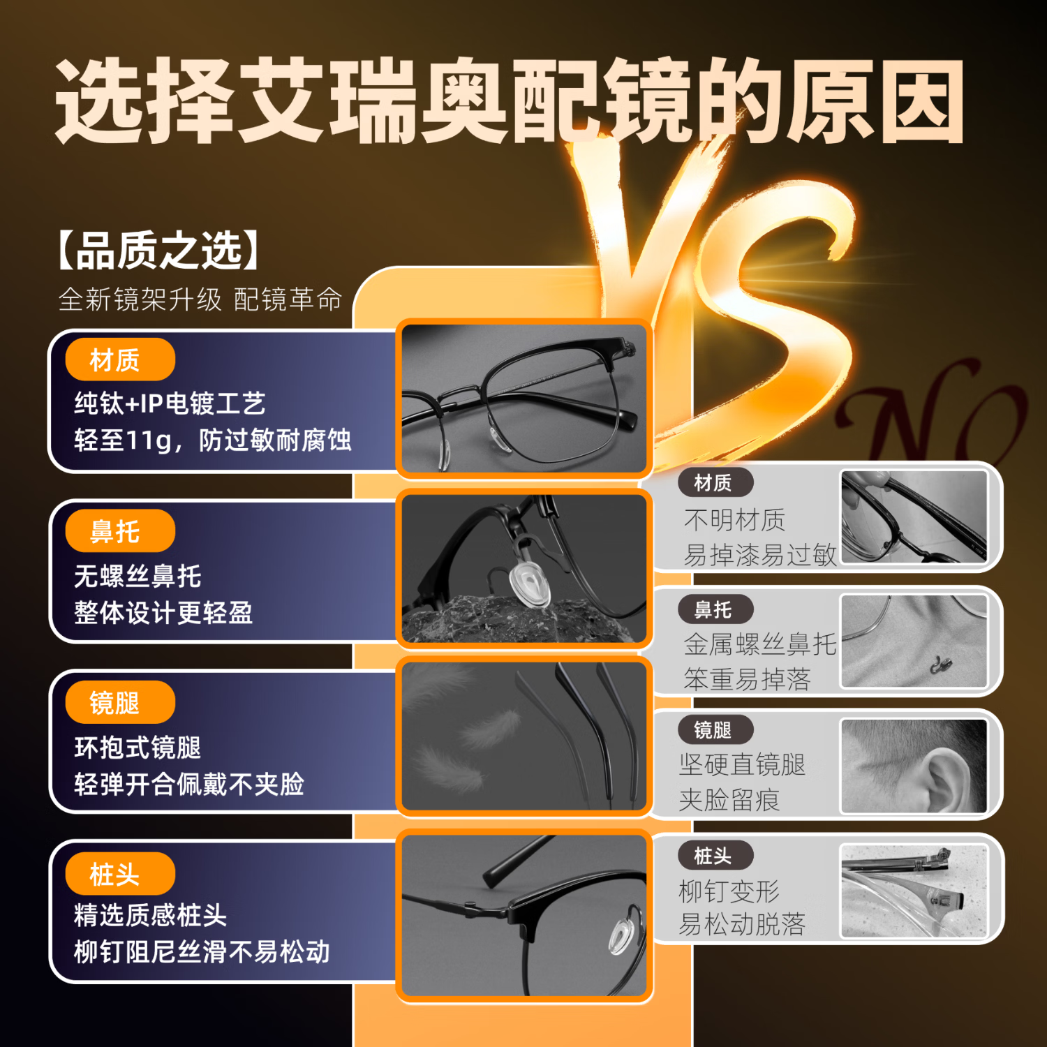 锐视点专业配近视眼镜男女防蓝光散光防雾变色眉毛框纯钛镜架近视眼镜 【纯钛】镜架-黑银色-26031 配【蔡司佳锐】1.60冰蓝高清膜(超清晰)(咨询享底价)