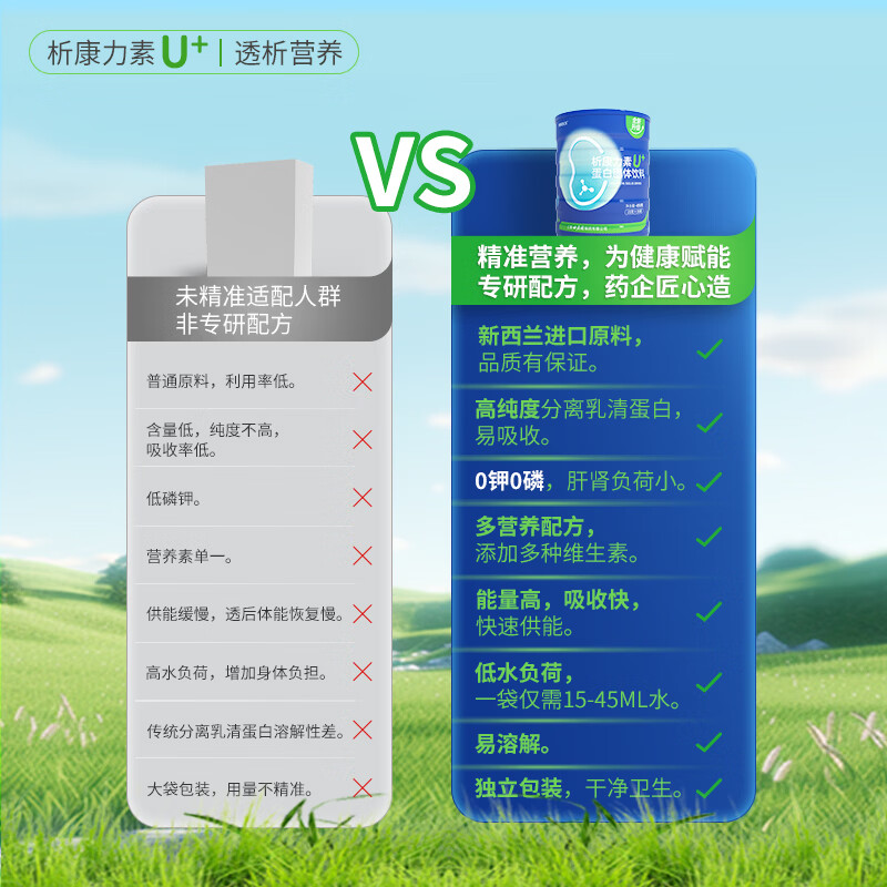 FOSDUS肾透析蛋白粉0磷0钾糖友血透腹透术后恢复补充分离乳清蛋白质粉 2罐新春礼盒装- 15g*60袋 【全新升级版本】