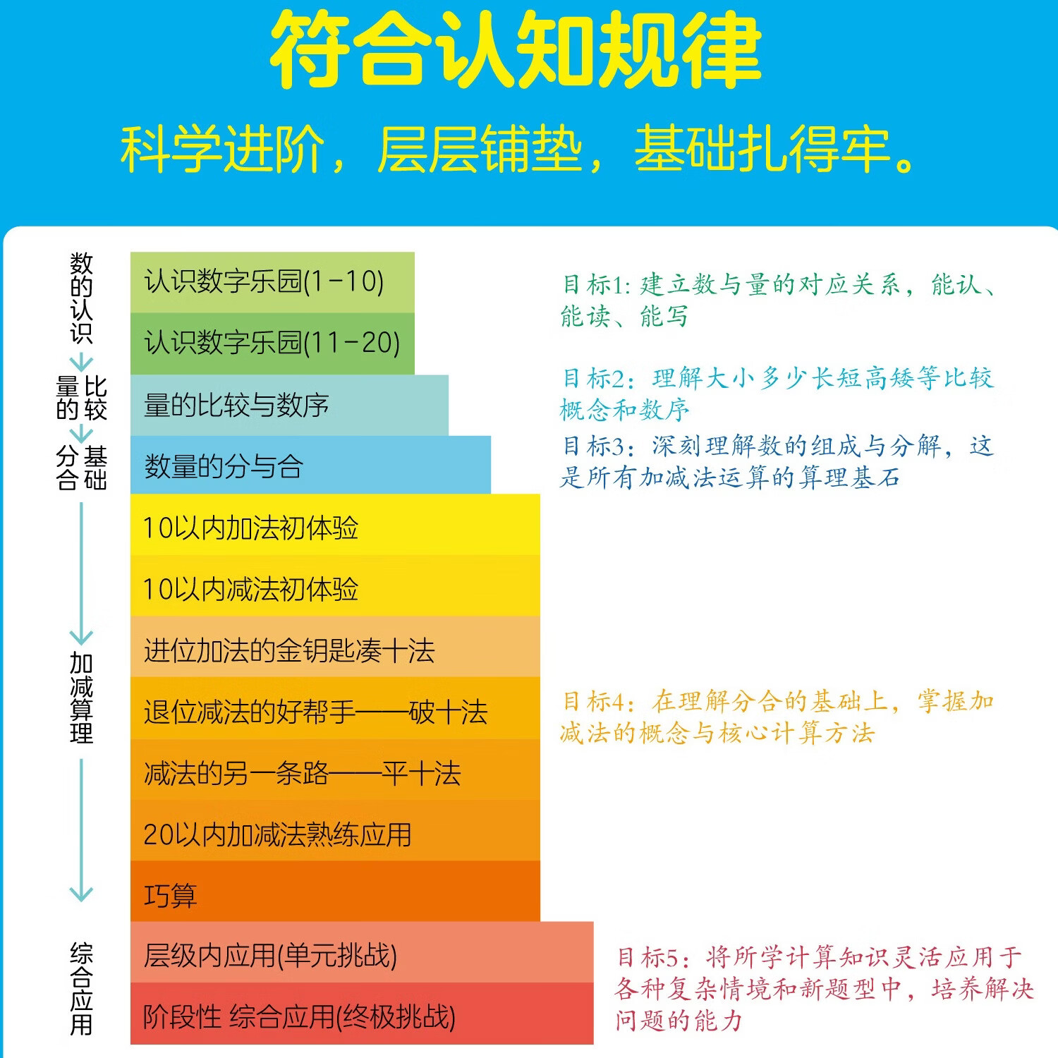 新东方（XDF.CN）计算大冒险 10以内加减法/20以内加减法（配视频精讲） 【含视频精讲】20以内加减法
