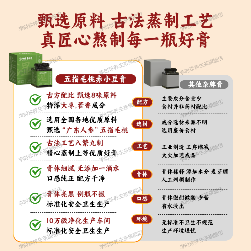 李时珍伏湿膏茯苓膏五指毛桃赤小豆茯湿膏祛桑湿椹膏草本送礼养生滋补膏 【基础装】五指毛桃伏湿膏 300g*2瓶 （赠勺子）