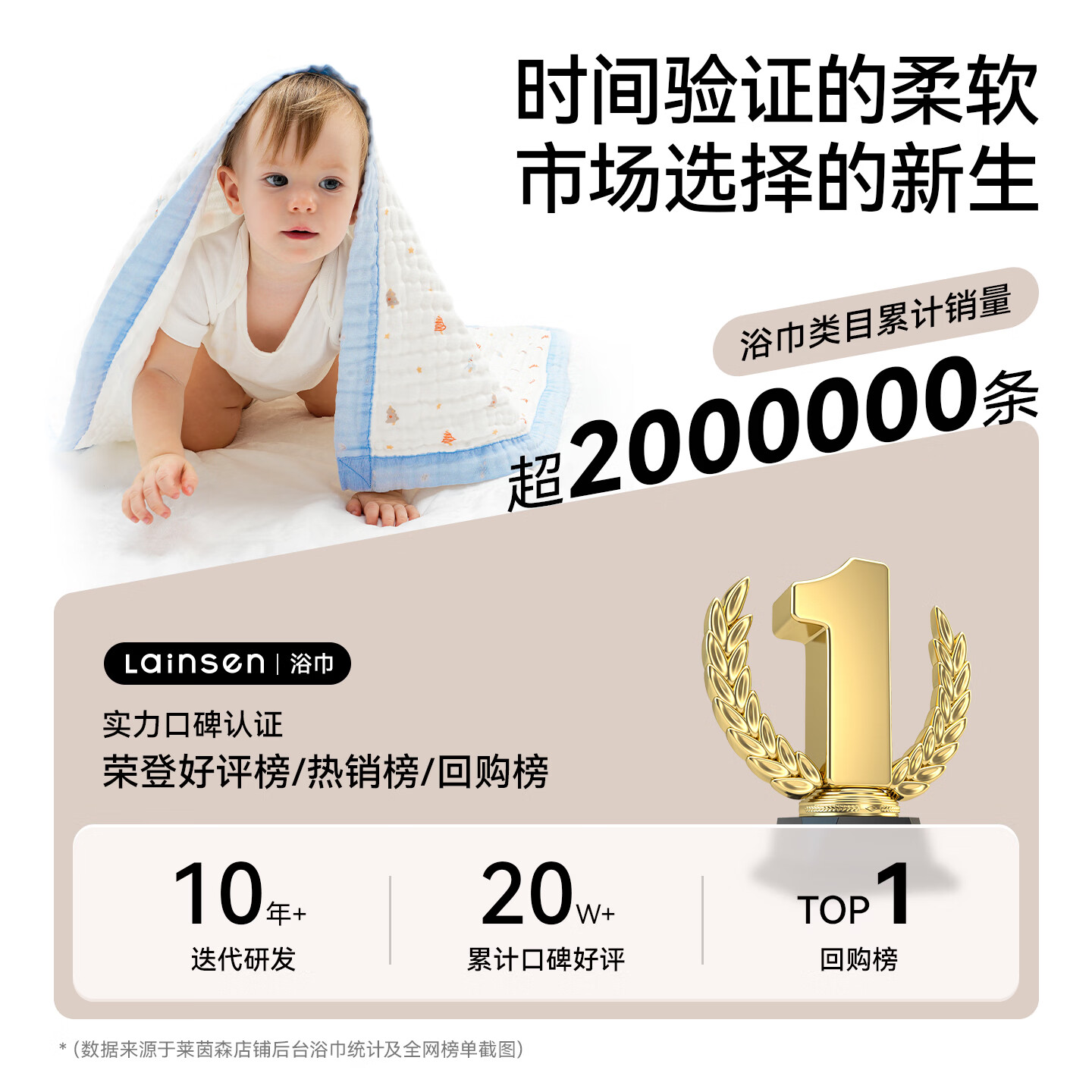 莱茵森婴儿浴巾纯棉纱布浴巾超柔吸水新生儿a类儿童浴巾大尺寸洗澡包巾 六层 牛油果110*110cm