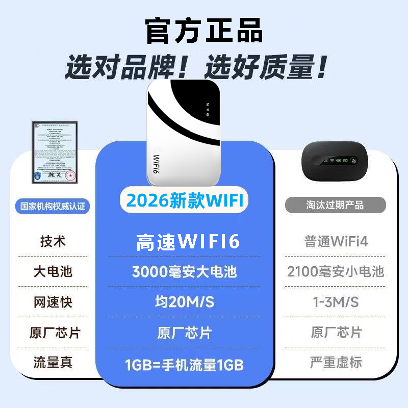汇旭云南可用随身wifi【9.9元/1500G】车载免插卡无线wifi6学生宿舍校园免驱动路由器无线网卡通用流量 【升级版】WiFi6全网通+信号增强+四十核通道