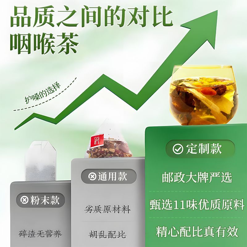 邮政农品胖大海罗汉果雪梨菊花枇杷茶嗓120g润养生花茶 胖大海罗汉果 120g*3盒