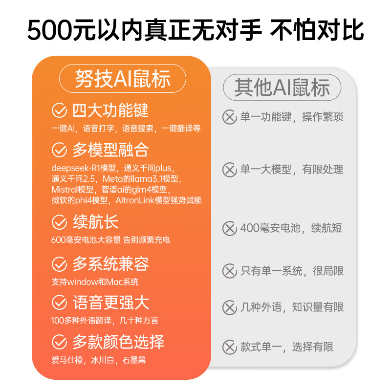 努技100AI智能语音鼠标无线2.4G双蓝牙办公专用鼠标符合人体工学可一键语音翻译写作PPT会议记录AI绘画 星空黑【独家赠送一年质保+AI软件永久更新】