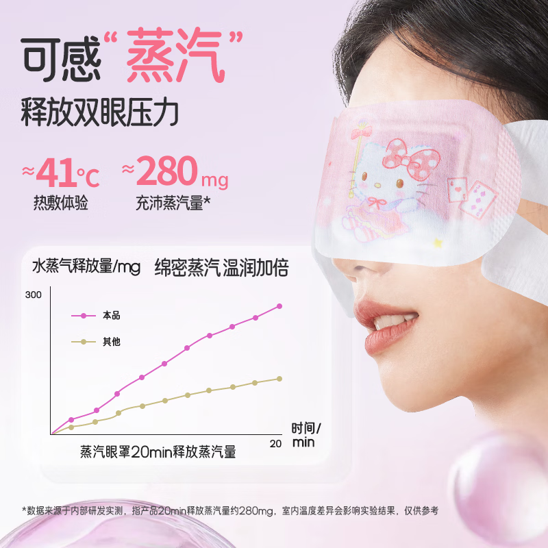 万宝绿三丽鸥正品蒸汽眼罩缓解眼疲劳发热敷护眼贴去眼袋黑眼圈学生助眠 【凯蒂猫】樱花香 共10片装