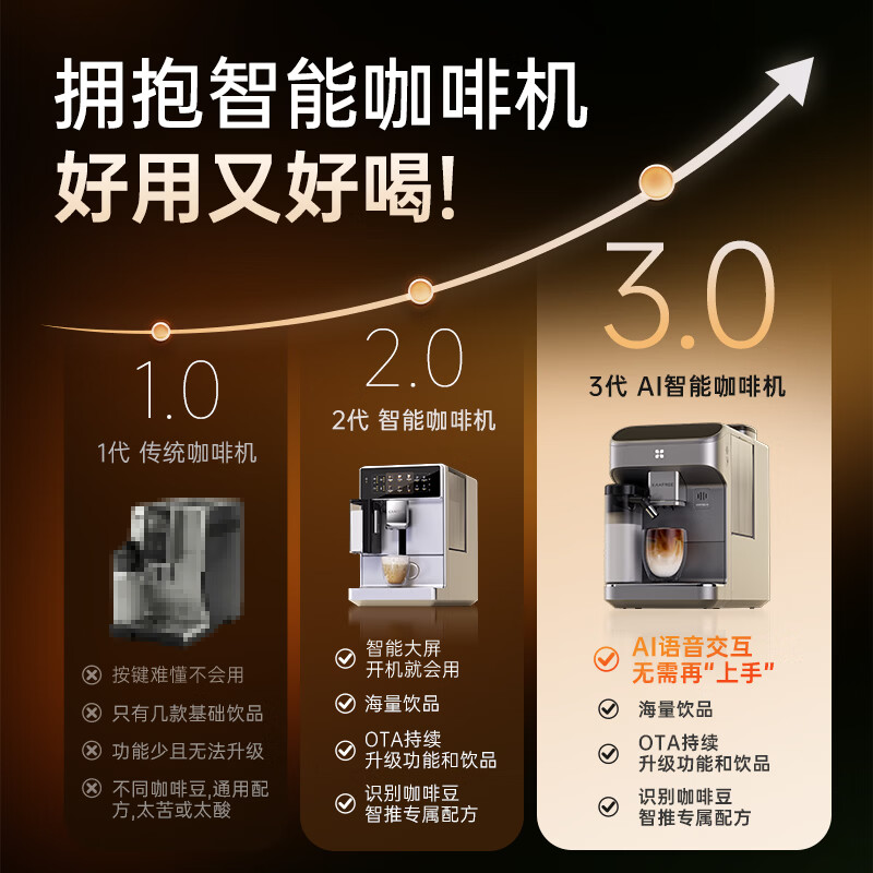 咖啡自由(KAxFREE)摩音SF1 Ultra全自动咖啡机智能AI语音交互声控出咖 sf1升级版 【旗舰】AI语音交互 SF1 Ultra 曜银