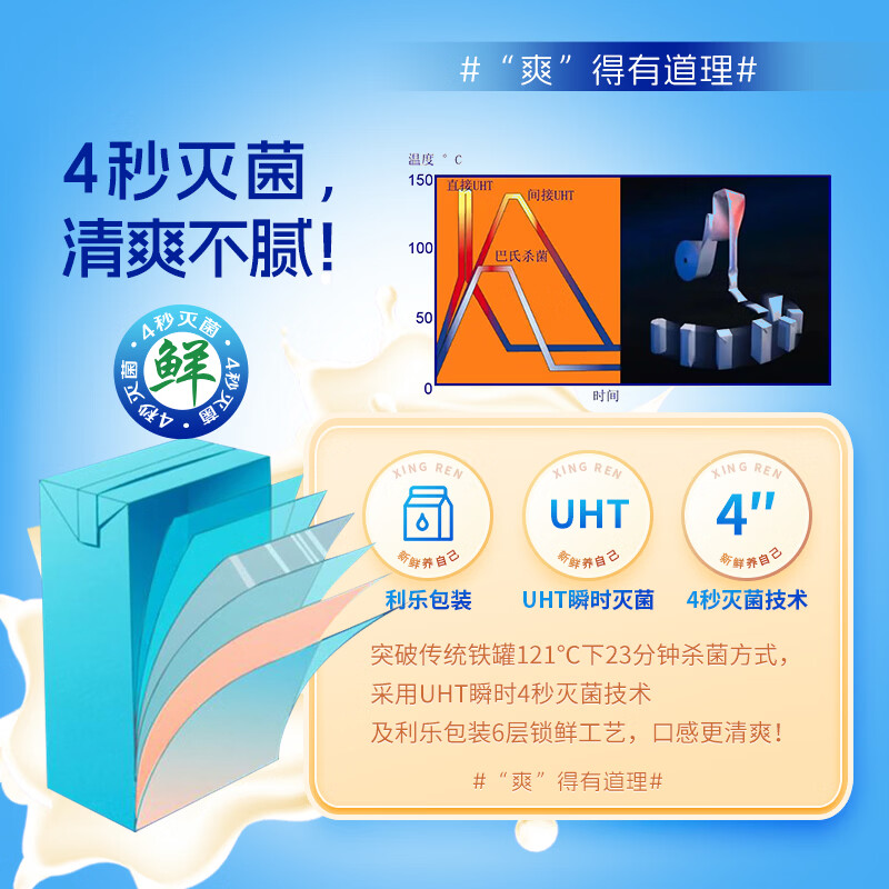 露露杏仁露经典利乐钻250mL*20整箱【赠1盒1L】山杏仁正品年货送礼 250mL*20