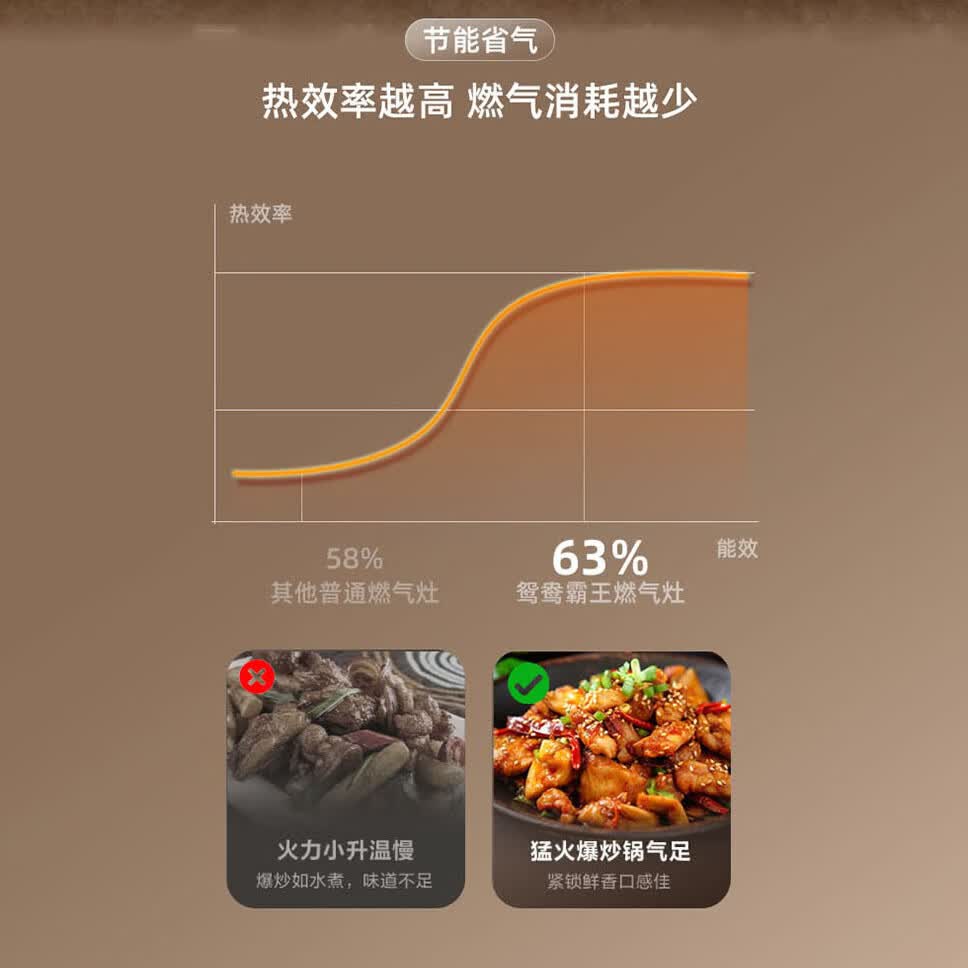 半球燃气灶双灶家用煤气灶天然气一级能效嵌入式台式双灶具猛火大火力分体炉头易清洁台嵌两用 【液化气】 5.2kw九腔猛火-钢化玻璃熄保