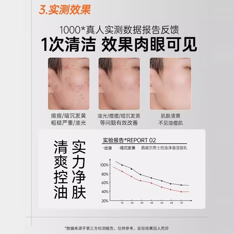 爵威尔洗面奶男控油净澈净肤男士洁面乳男生洁面专用jwe官方正品 控油净澈洁面1瓶(150g)