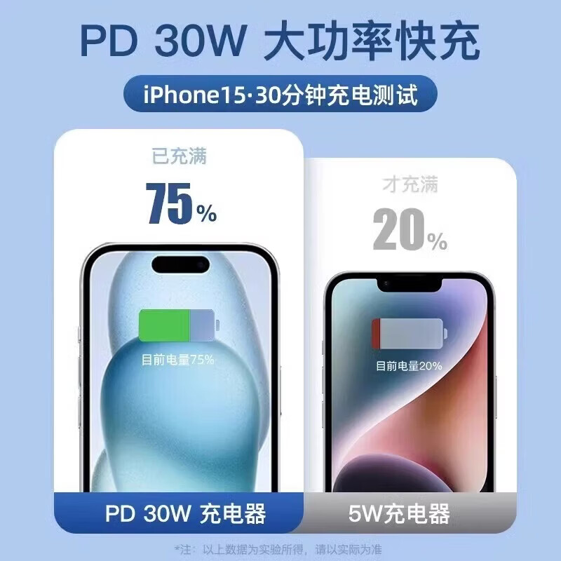 原装适配苹果15数据线30W快充iphone15Pro/promax/plus手机充电线 【2米】苹果15系列专用30W编织线