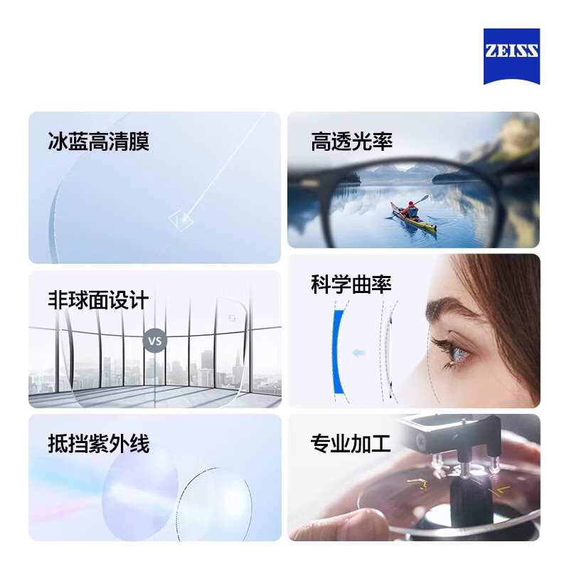 蔡司（ZEISS）镜片【官方授权】近视眼镜散光学配镜防蓝光眼镜近视可配度数 【佳锐】冰蓝膜 1.56折射率【0-300度】2片装 成品镜片