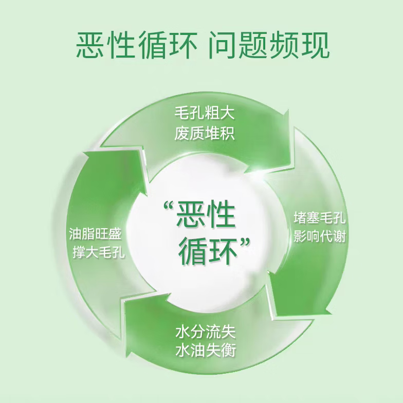 芷豆小绿罐精华面膜细腻毛孔补水保湿舒缓焕亮黄气暗沉熬夜救急涂抹式 芷豆小绿罐面膜120g*1瓶