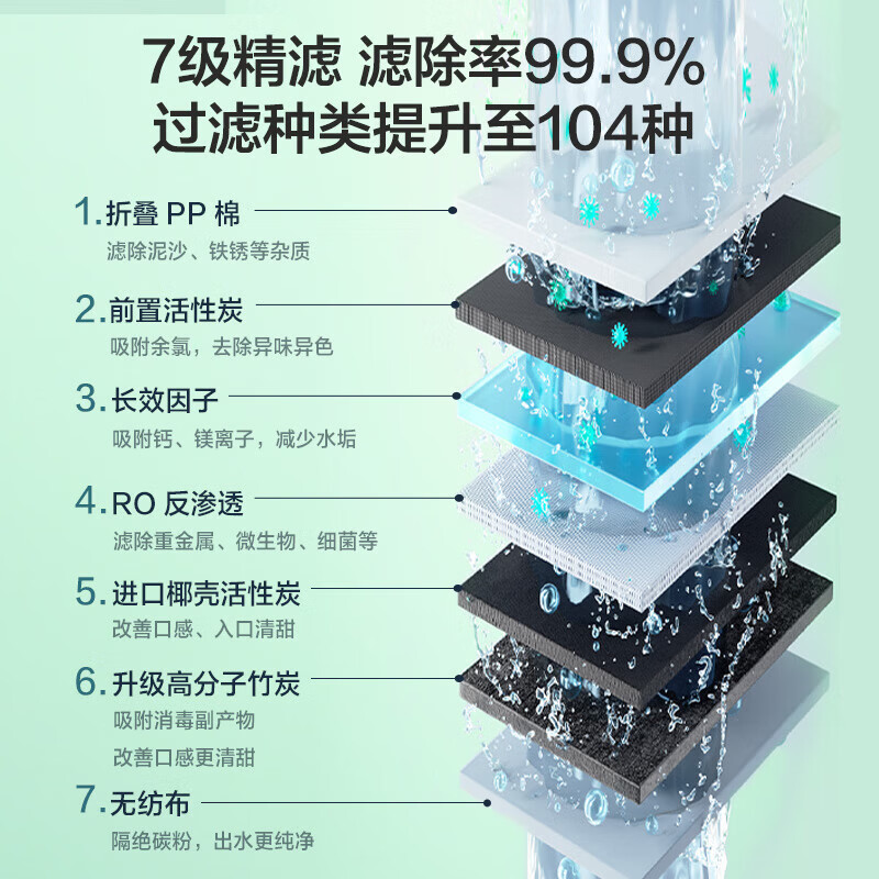 云米（VIOMI）如意鲜活泉净水器1000G 6年RO反渗透鲜活水 双出水0阻垢剂 家用厨房台下式 净矿直饮净水机器 Smart 1000G(小竹泉）+2S温热管线机两件套