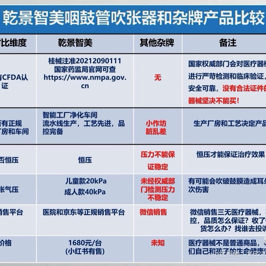 乾景智美咽鼓管吹张器用于治疗分泌性中耳炎咽鼓管功能障碍 QJ-B【儿童型】