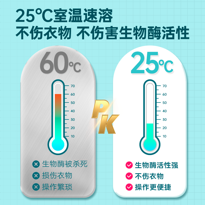 净狮(CLEALION)爆炸盐漂粉剂去污去渍去油去黄除垢抑菌温水速溶母婴可用衣服鞋子 3盒 (520g*3桶)
